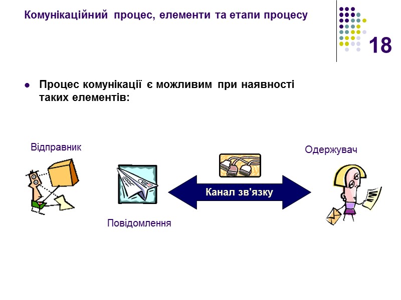 18 Комунікаційний процес, елементи та етапи процесу  Процес комунікації є можливим при наявності